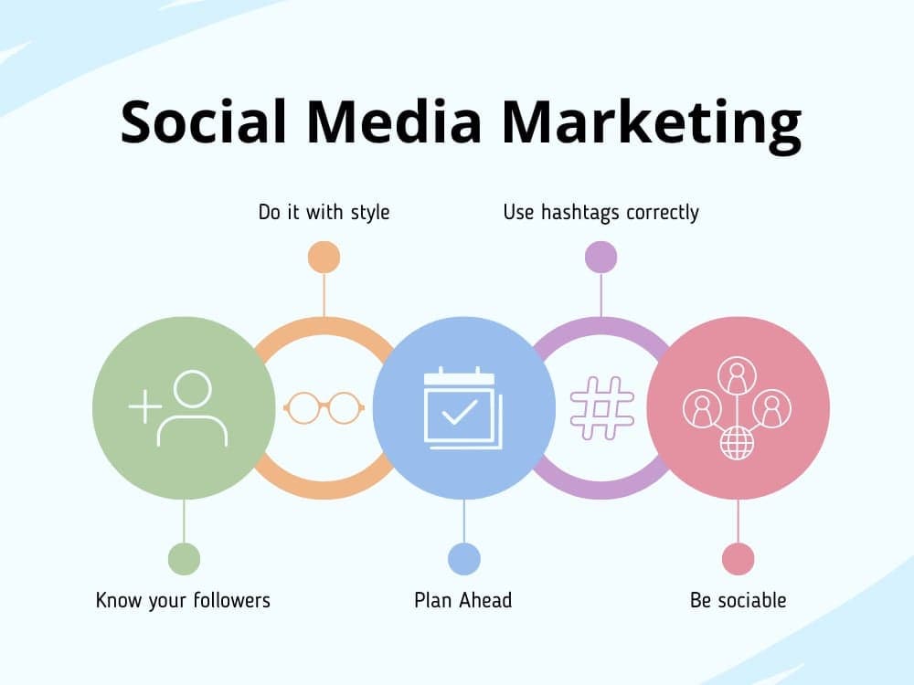 Pro Social Media Marketing Agency